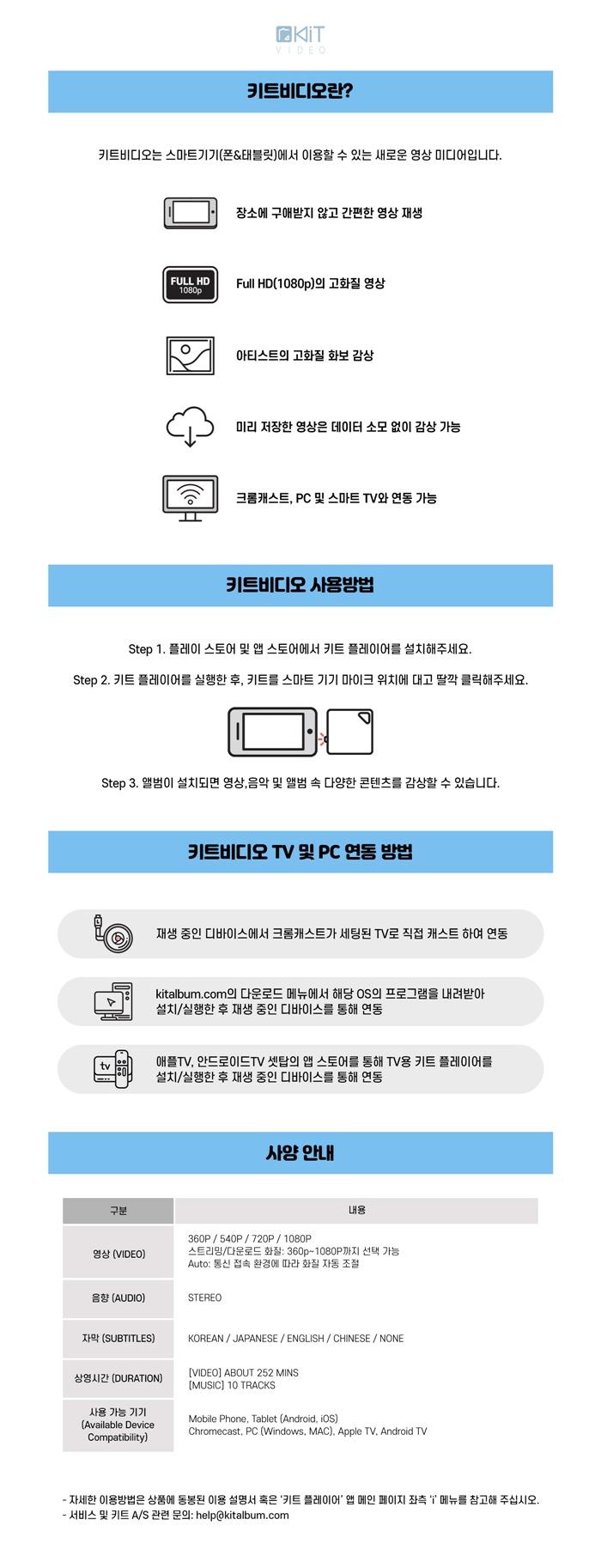 IZ*ONE - ONLINE CONCERT [ONEIRIC THEATER] KIT VIDEO
